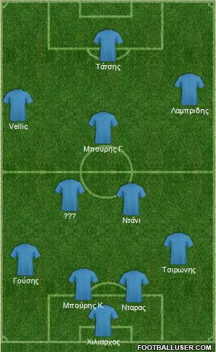 Championship Manager Team Formation 2018