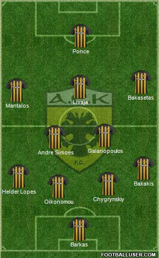 AEK Athens Formation 2018