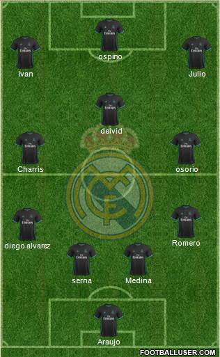Real Madrid C.F. Formation 2018