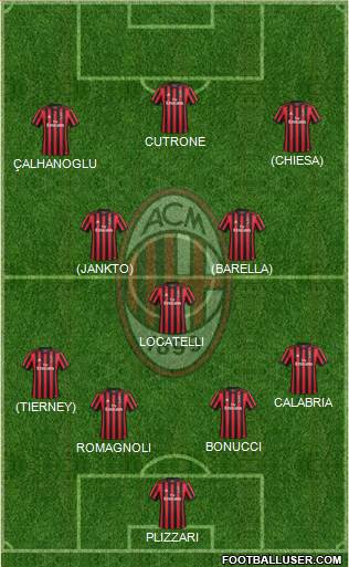 A.C. Milan Formation 2018