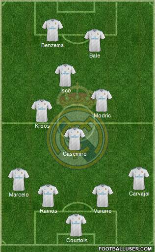 Real Madrid C.F. Formation 2018