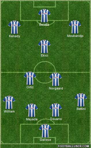 Wigan Athletic Formation 2018