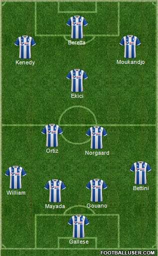 Wigan Athletic football formation