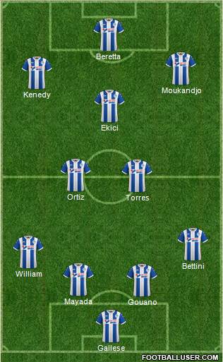 Wigan Athletic football formation