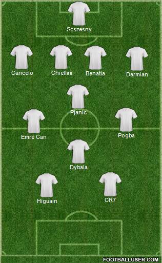 Dream Team Formation 2018