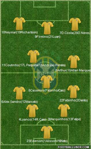 Brazil Formation 2018