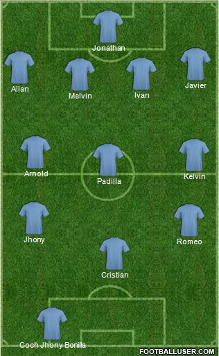 Dream Team Formation 2018