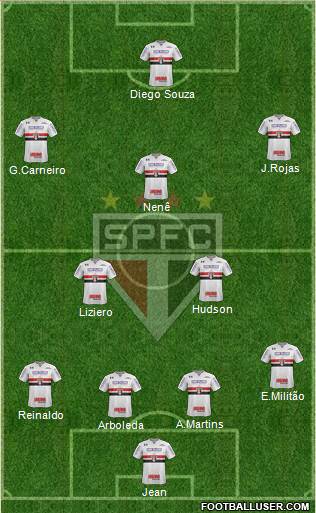 São Paulo FC Formation 2018