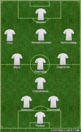 Dream Team Formation 2018