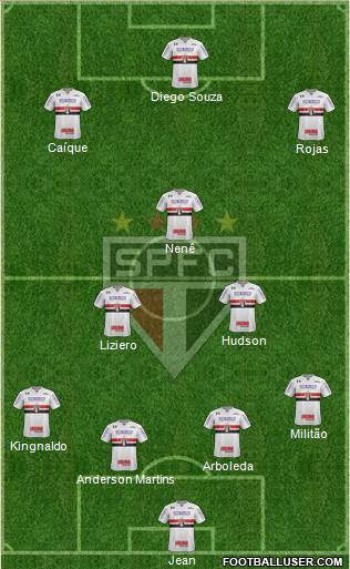 São Paulo FC Formation 2018