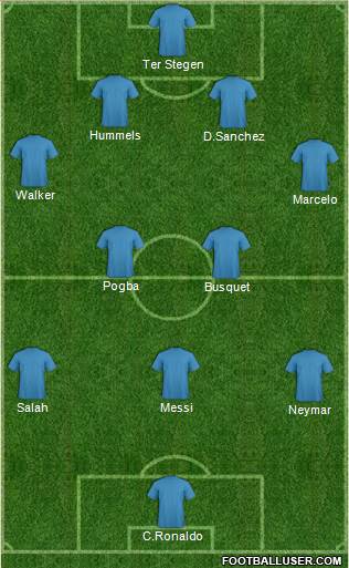 Champions League Team Formation 2018