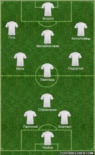 Dream Team Formation 2018