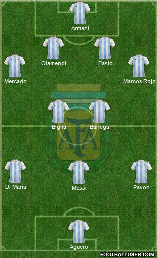Argentina Formation 2018