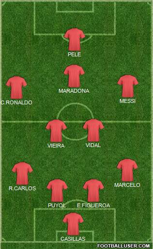 Fifa Team Formation 2018