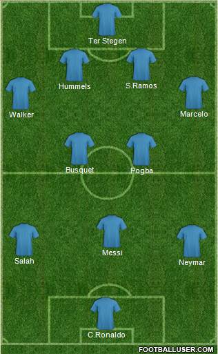 Champions League Team Formation 2018