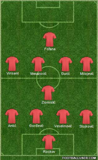 Football Manager Team Formation 2018