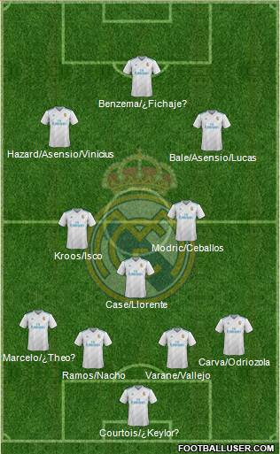 Real Madrid C.F. Formation 2018