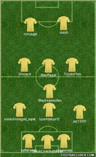 Champions League Team Formation 2018