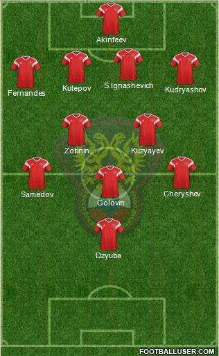 Russia Formation 2018