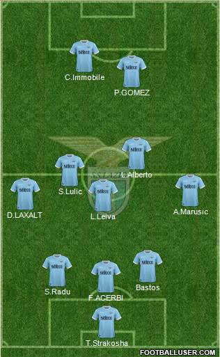 S.S. Lazio Formation 2018
