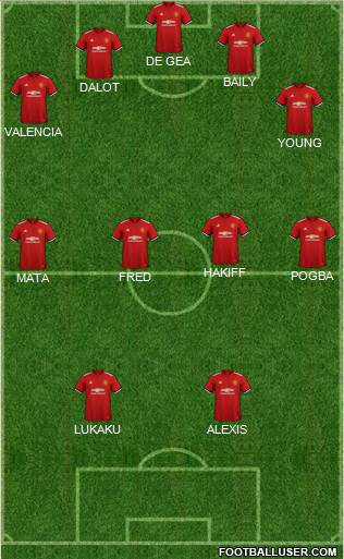 Manchester United Formation 2018