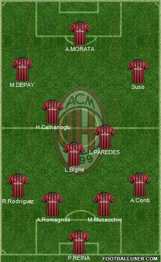 A.C. Milan Formation 2018