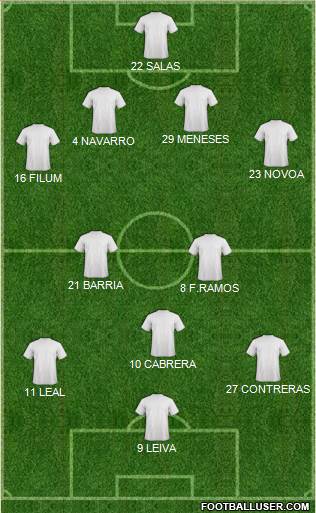 Dream Team Formation 2018