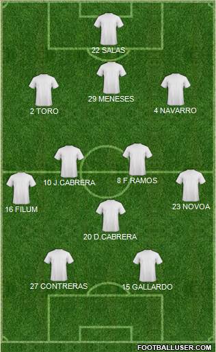 Dream Team Formation 2018