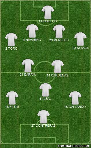 Dream Team Formation 2018
