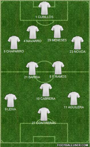 Dream Team Formation 2018