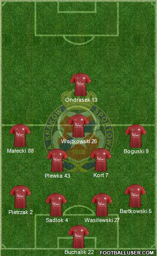 Wisla Krakow Formation 2018