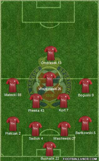 Wisla Krakow football formation