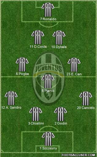 Juventus Formation 2018
