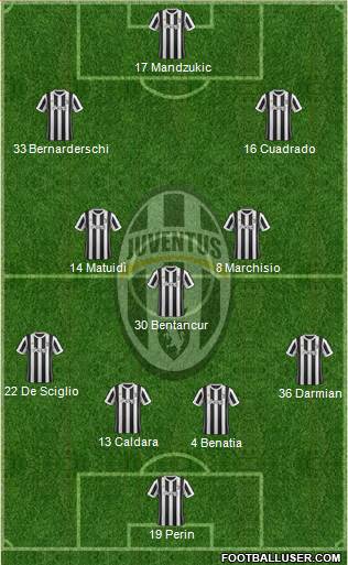 Juventus Formation 2018