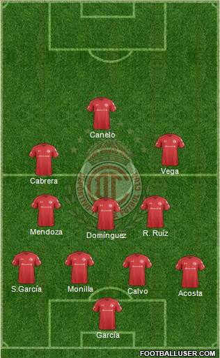 Deportivo Toluca Formation 2018