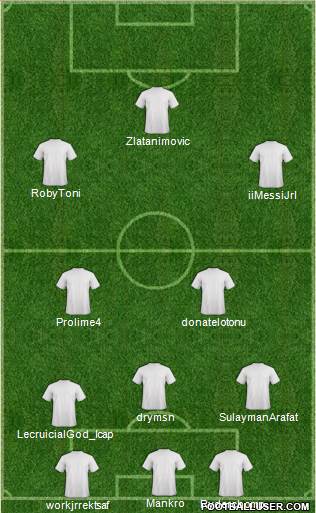 Champions League Team Formation 2018