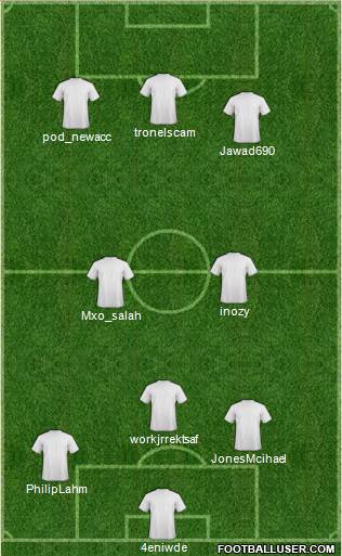 Champions League Team Formation 2018