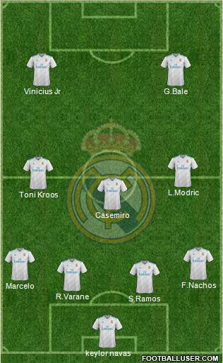 Real Madrid C.F. Formation 2018