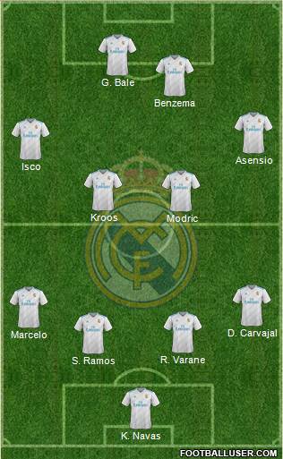 Real Madrid C.F. Formation 2018