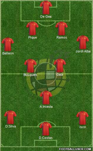 Spain Formation 2018