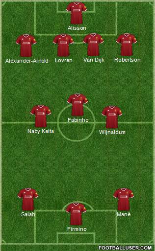 Liverpool Formation 2018