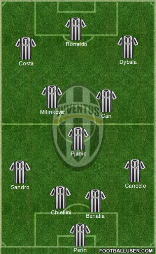 Juventus Formation 2018