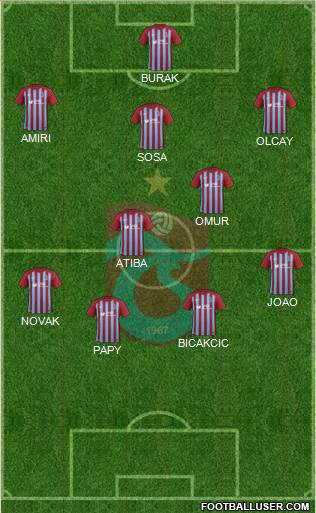 Trabzonspor Formation 2018