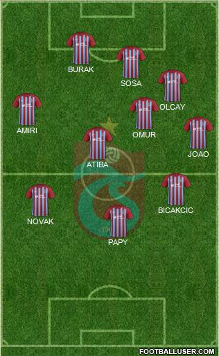 Trabzonspor Formation 2018
