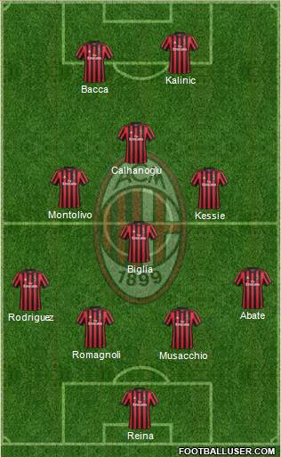 A.C. Milan Formation 2018