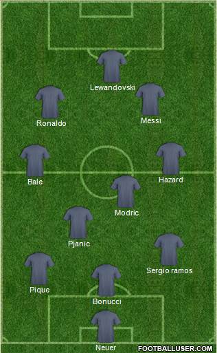 Champions League Team Formation 2018
