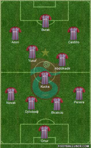 Trabzonspor Formation 2018