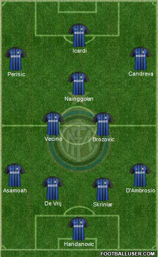 F.C. Internazionale Formation 2018