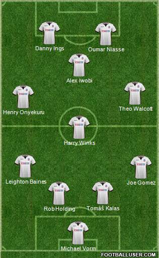 Bolton Wanderers 4-3-3 football formation