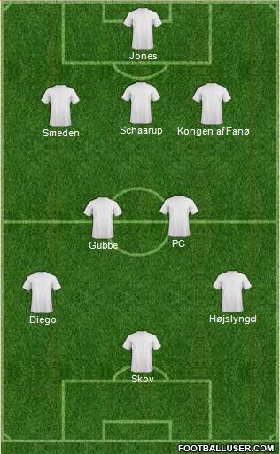 Dream Team Formation 2018